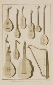 Tavla III: Forntida och moderna strängade och plockade instrument från Encyclopedia of Denis Diderot (1713-84) och Jean le Rond d